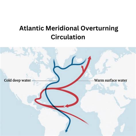 amoc|What is the Atlantic Meridional Overturning Circulation .